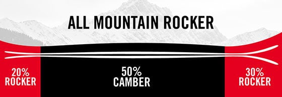 Nordica Santa Ana 93 Unlimited Skis - Women's 2023 -Deals RVCA Store all mountain rocker