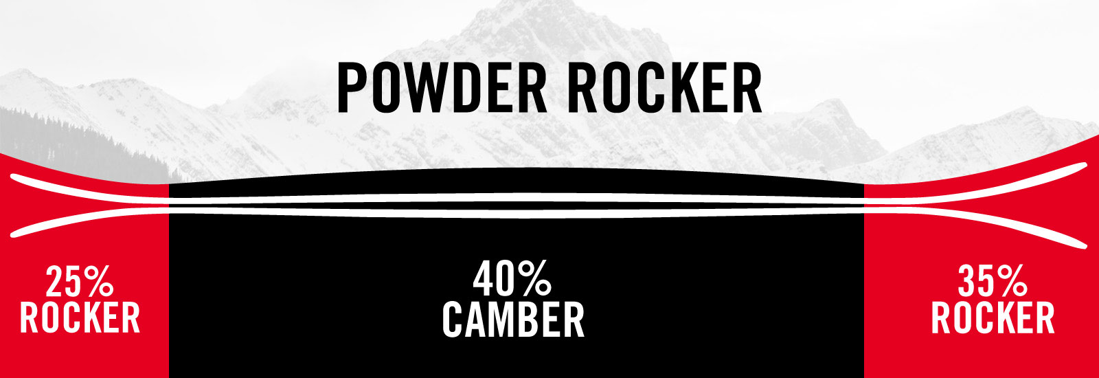 Nordica Enforcer 104 Unlimited Skis 2023 8 Nordica Enforcer 104 Unlimited Skis 2023 -Deals RVCA Store nordica powderrocker